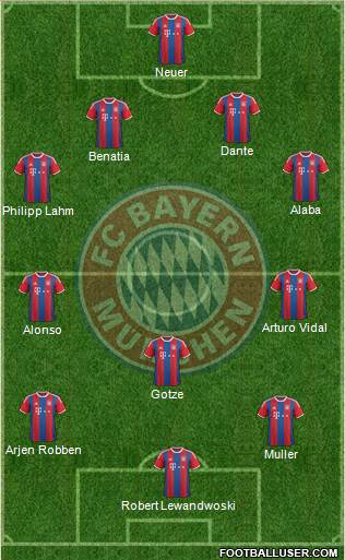 FC Bayern München Formation 2015