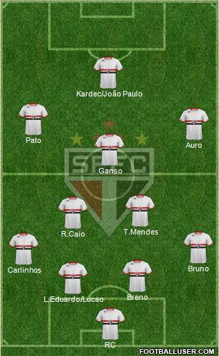 São Paulo FC Formation 2015