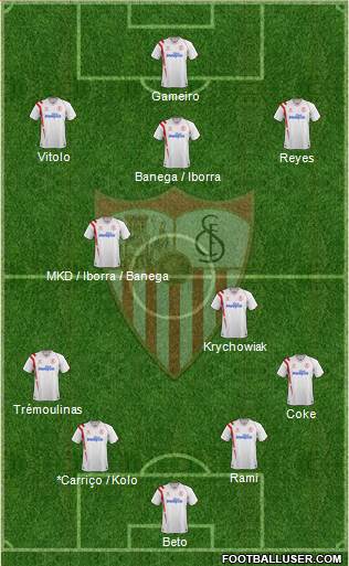 Sevilla F.C., S.A.D. Formation 2015