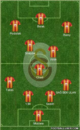Galatasaray SK Formation 2015