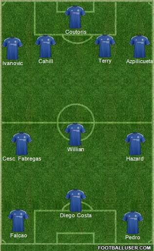 Chelsea Formation 2015