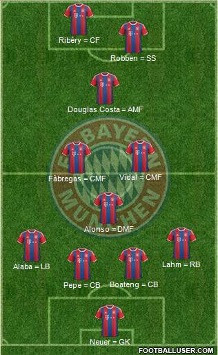 FC Bayern München Formation 2015