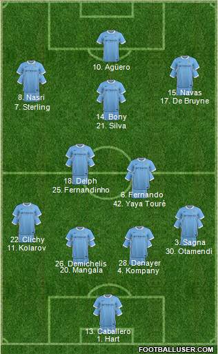 Manchester City Formation 2015