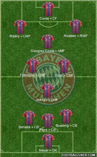 FC Bayern München Formation 2015