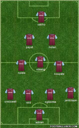 West Ham United Formation 2015