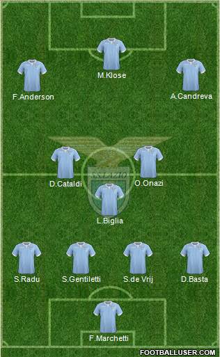 S.S. Lazio Formation 2015