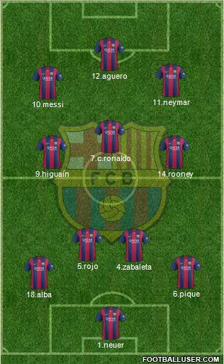 F.C. Barcelona Formation 2015