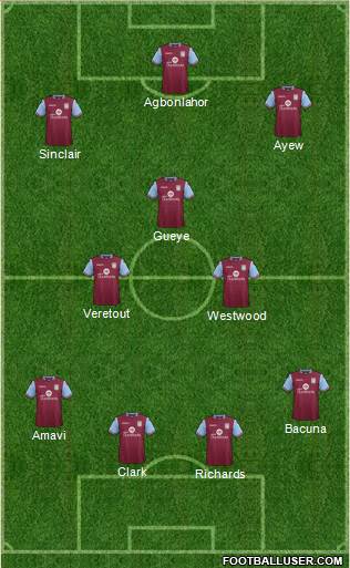 Aston Villa Formation 2015