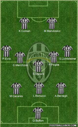 Juventus Formation 2015