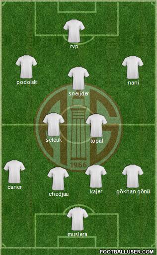 Antalyaspor A.S. Formation 2015