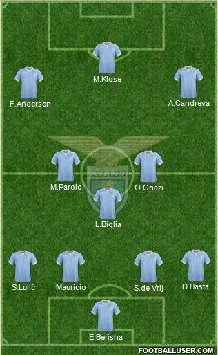 S.S. Lazio Formation 2015