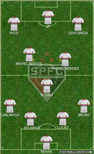 São Paulo FC Formation 2015