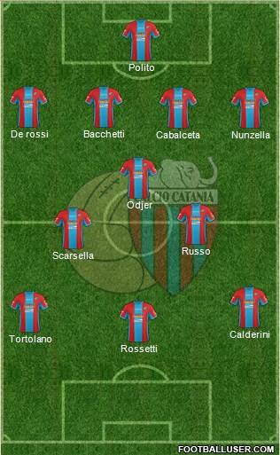 Catania Formation 2015