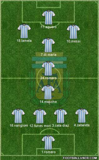 Argentina Formation 2015