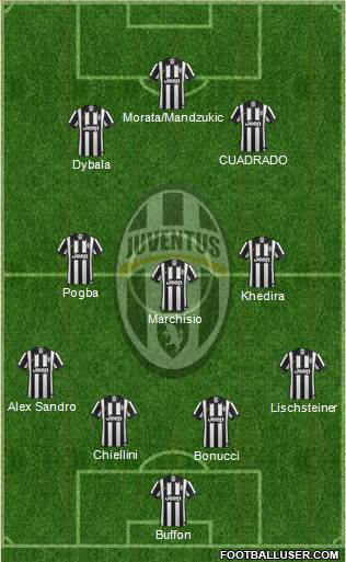Juventus Formation 2015