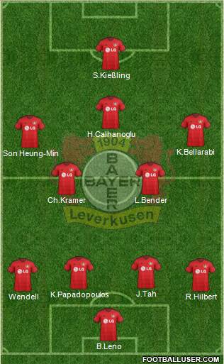 Bayer 04 Leverkusen Formation 2015