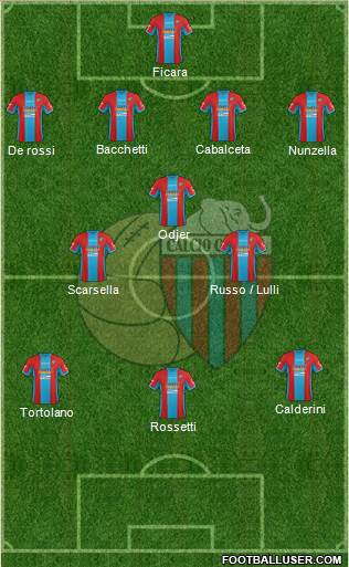 Catania Formation 2015
