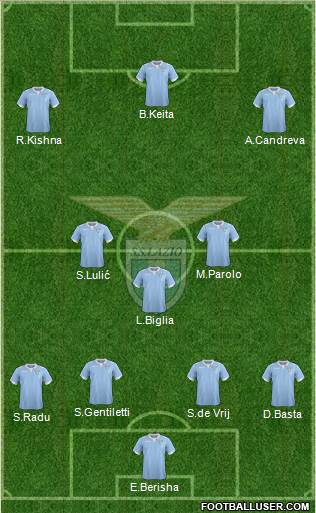 S.S. Lazio Formation 2015