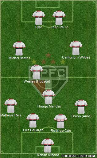 São Paulo FC Formation 2015