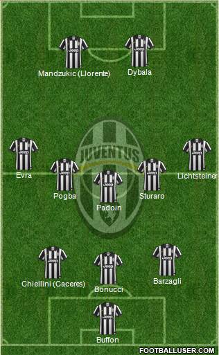 Juventus Formation 2015