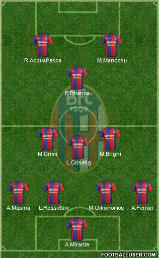 Bologna Formation 2015