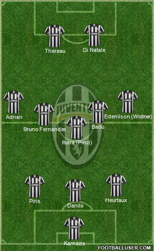 Juventus Formation 2015