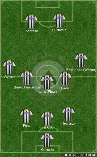 Udinese Formation 2015