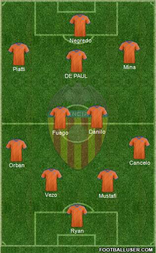 Valencia C.F., S.A.D. Formation 2015