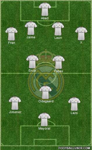 R. Madrid Castilla Formation 2015