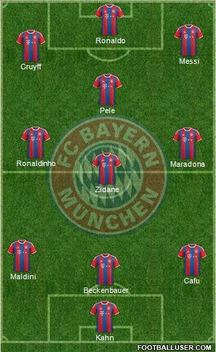 FC Bayern München Formation 2015