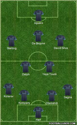 Manchester City Formation 2015
