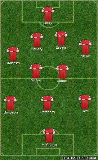 Leyton Orient Formation 2015
