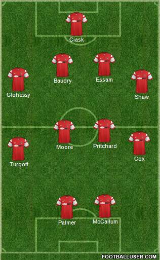 Leyton Orient Formation 2015