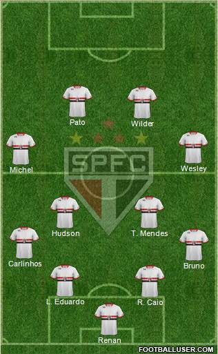 São Paulo FC Formation 2015