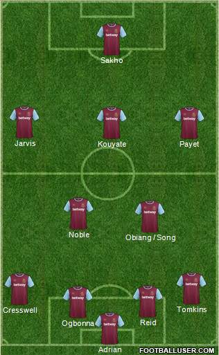 West Ham United Formation 2015