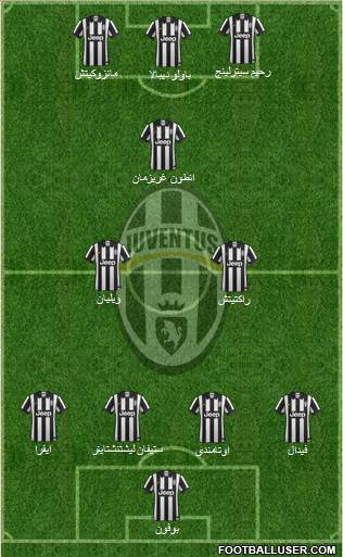 Juventus Formation 2015