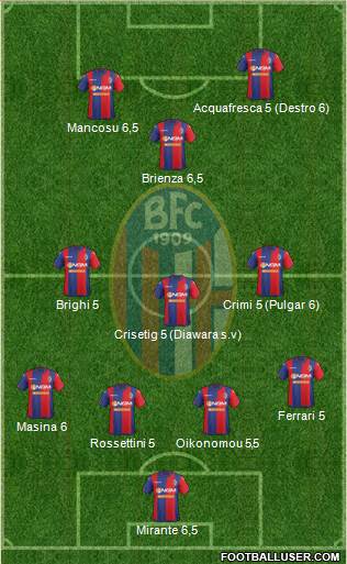 Bologna Formation 2015