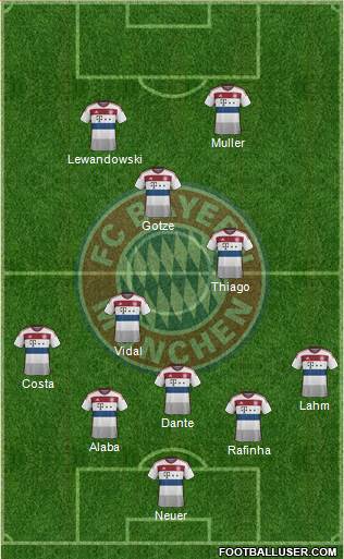 FC Bayern München Formation 2015