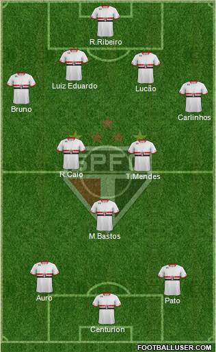 São Paulo FC Formation 2015