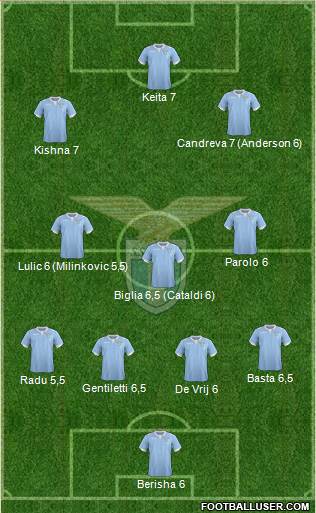 S.S. Lazio Formation 2015
