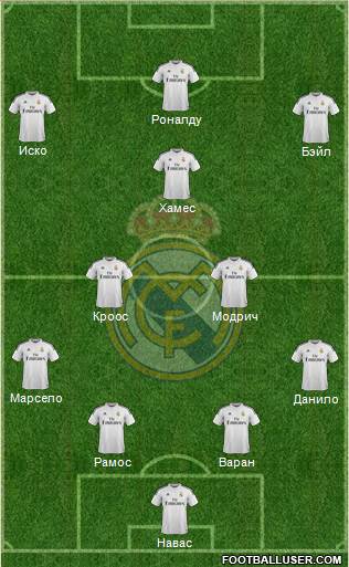 Real Madrid C.F. Formation 2015