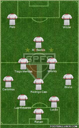 São Paulo FC Formation 2015