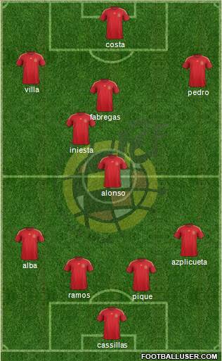 Spain Formation 2015