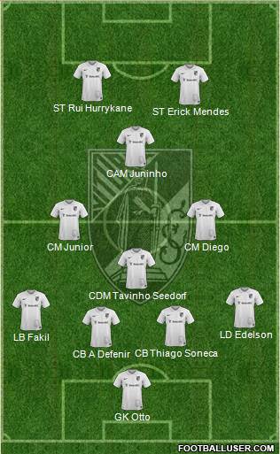 Vitória Sport Club Formation 2015