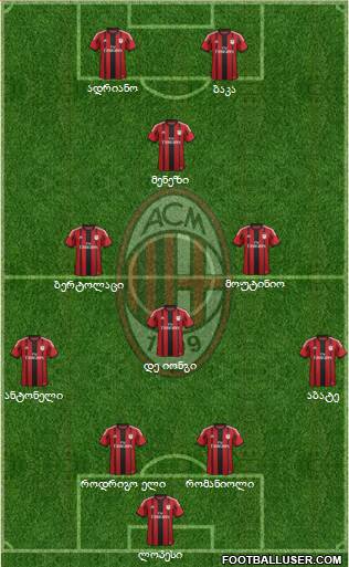 A.C. Milan Formation 2015