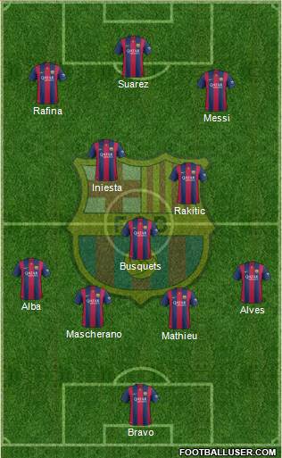 F.C. Barcelona Formation 2015