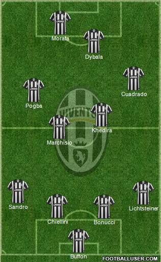 Juventus Formation 2015