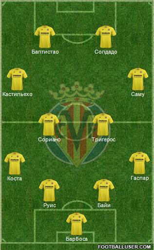 Villarreal C.F., S.A.D. Formation 2015
