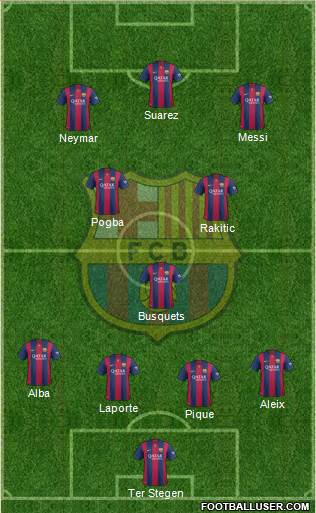 F.C. Barcelona Formation 2015