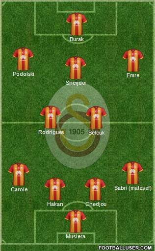 Galatasaray SK Formation 2015